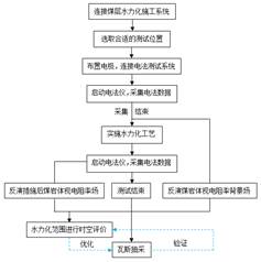 鸡巴插入逼逼视频国产国语基于直流电法的煤层增透措施效果快速检验技术